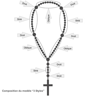 ARMORED STAINLESS STEEL ROSARY AND VIRILEM SWORD CROSS